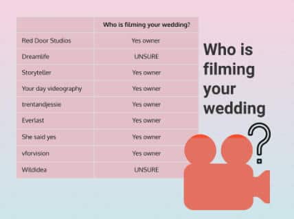 Cost of hiring a wedding videographer
